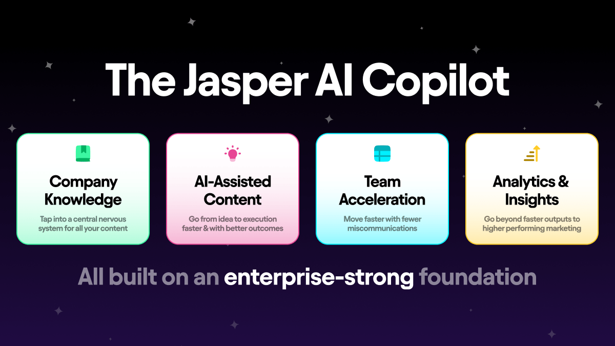 Jasper AI review 2026