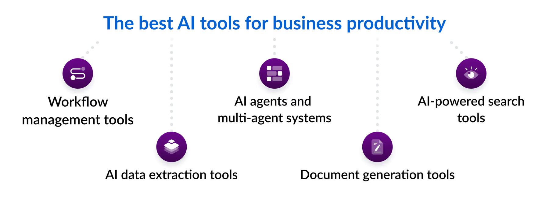 best ai tools for business productivity