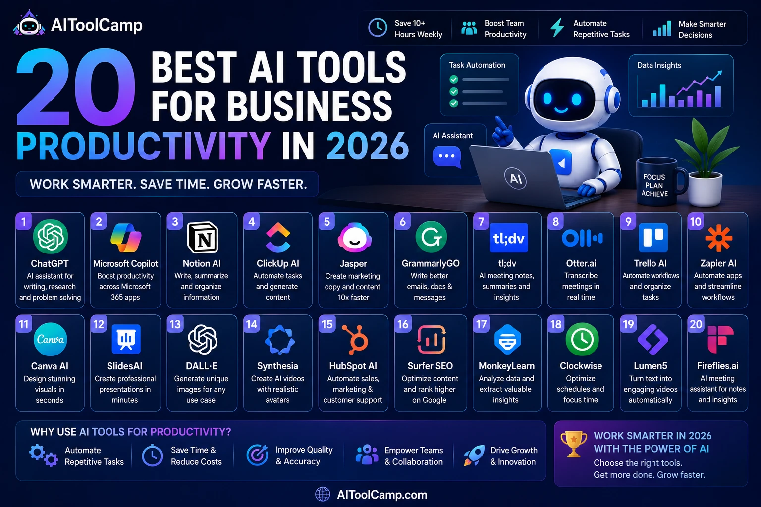 20 Best AI Tools for Business Productivity in 2026