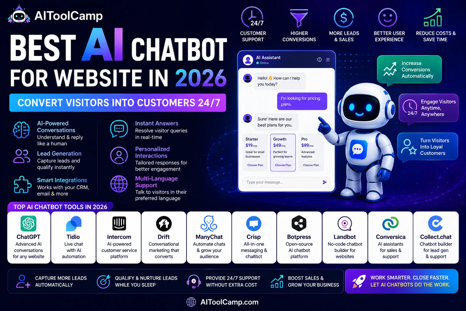 Best AI Chatbot for Website 2026 — Convert Visitors Into Leads & Customers