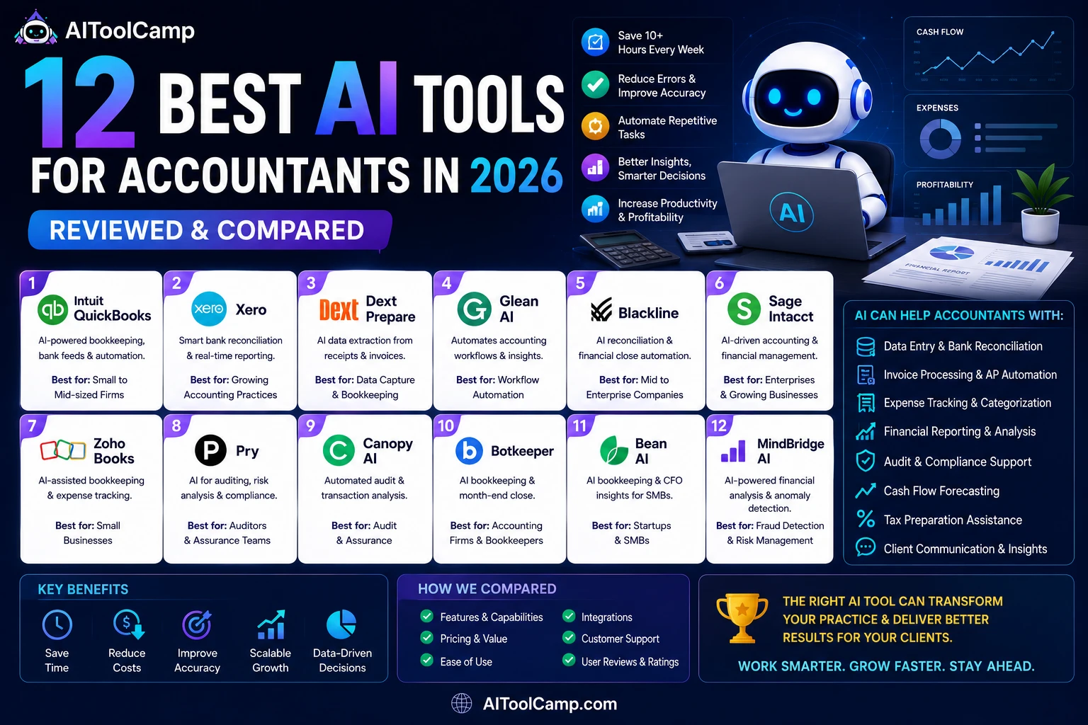 Best AI Tools for Accountants 2026: Full Comparison Guide