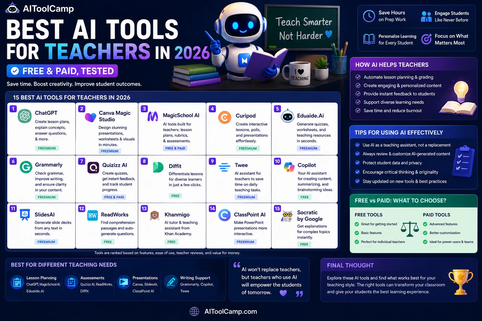 Best AI Tools for Teachers in 2026